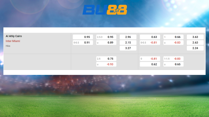 Bảng kèo Al Ahly Cairo vs Inter Miami