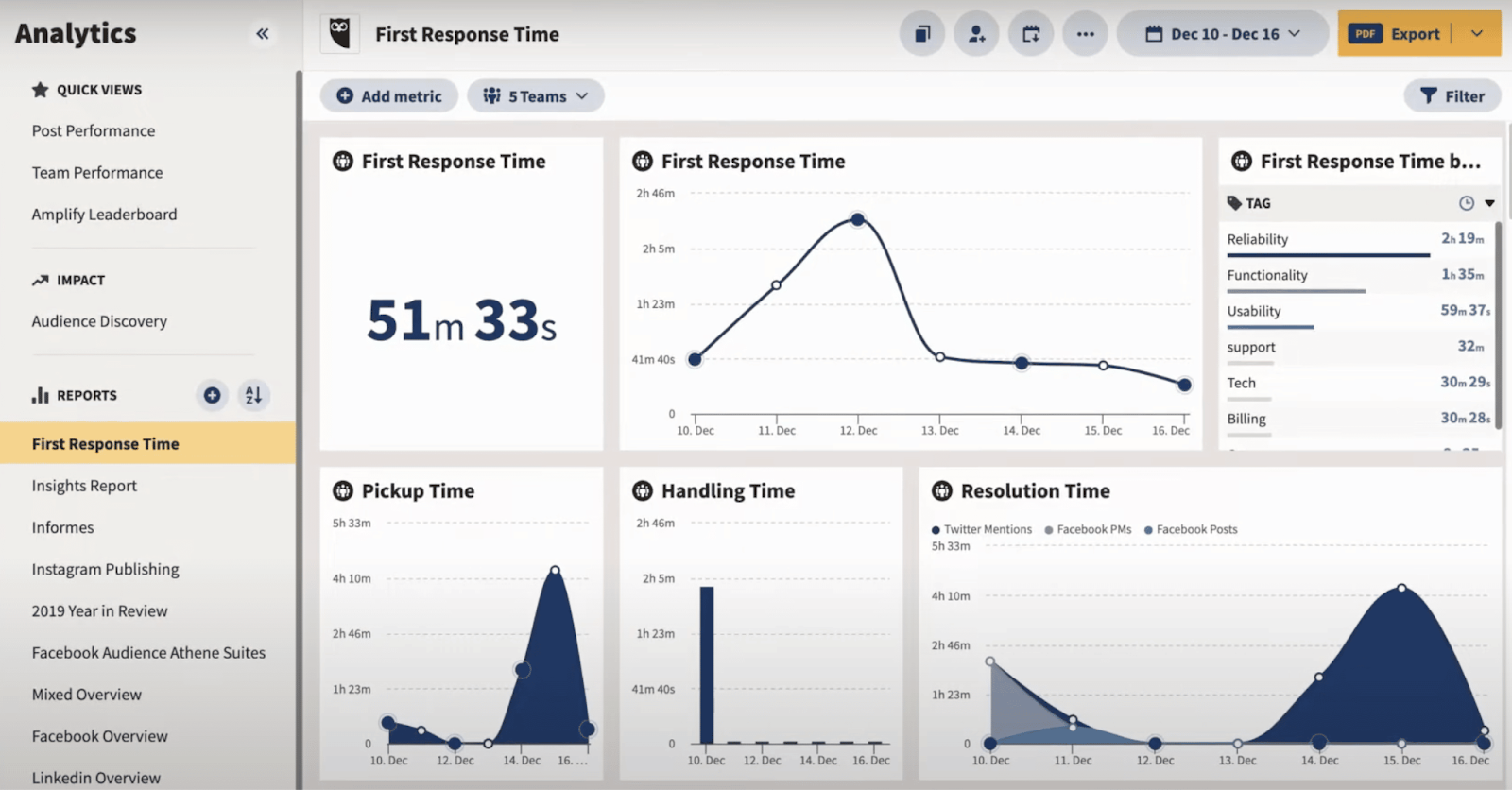 AI marketing tools for analytics and reporting - HootSuite