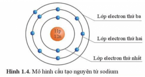 BÀI 1. NGUYÊN TỬ 