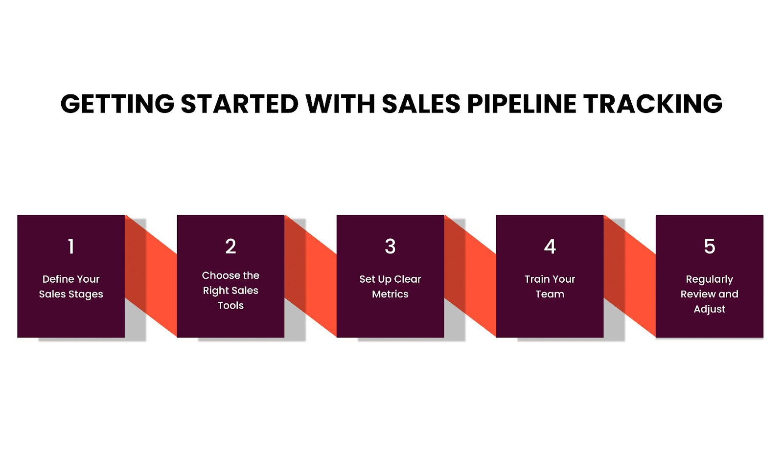 Sales Pipeline Tracking