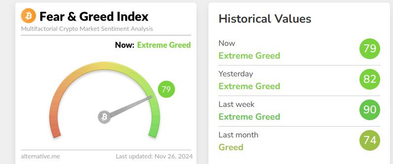 Fear and Greed Index