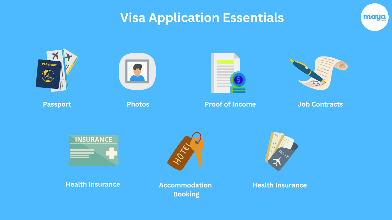 Visa Application Essentials