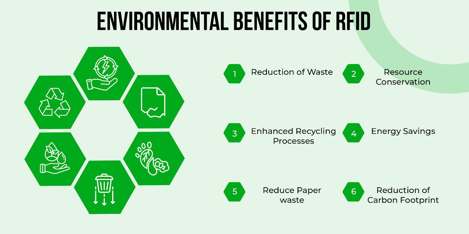 Environmental Benefits of RFID