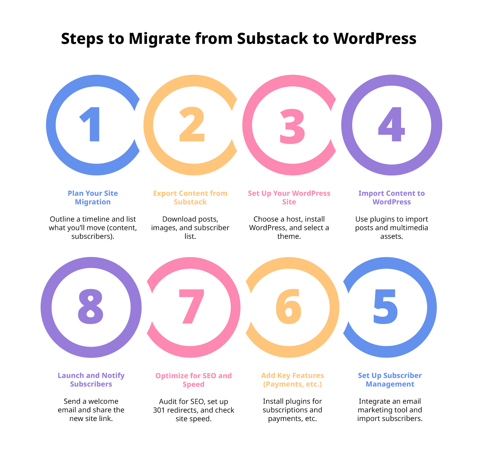 Steps to migrate from Substack to WordPress