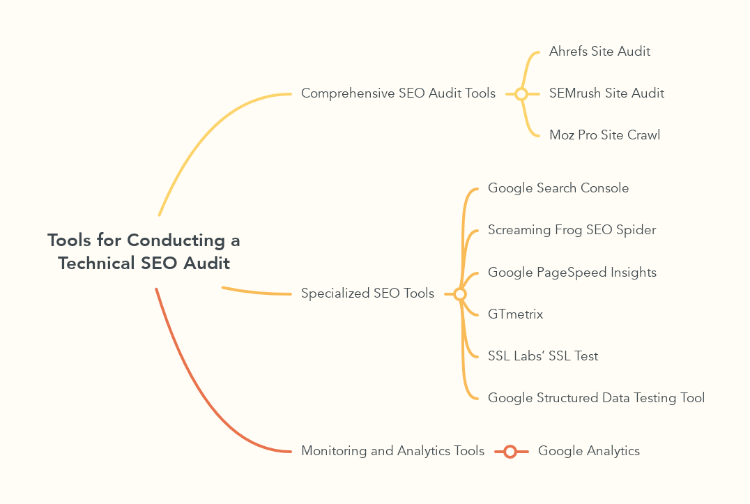 Tools for Conducting a Technical SEO Audit