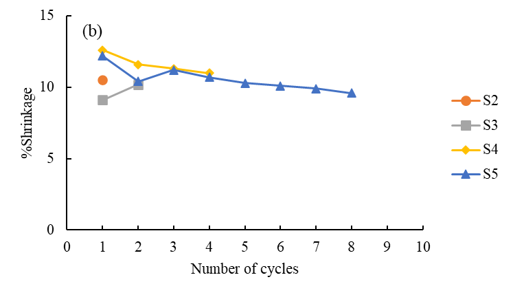 A graph of a number of cycles

Description automatically generated