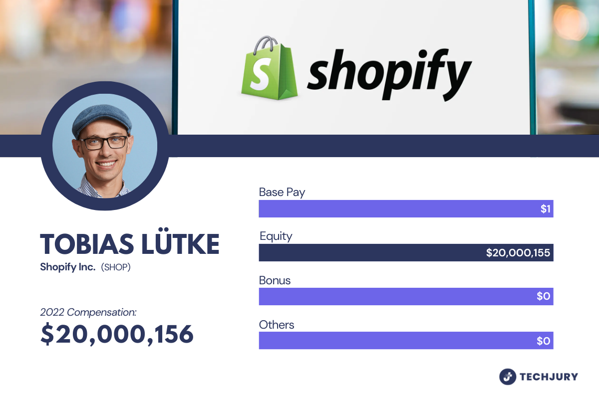 Tobias Lütke’s 2022 Salary Breakdown