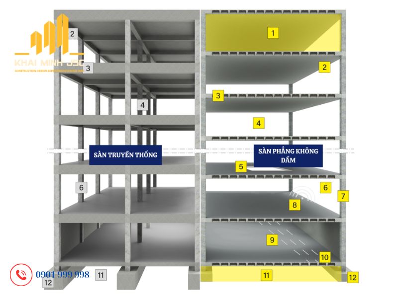  Thi công sàn bê tông không dầm đảm bảo độ dày tiêu chuẩn