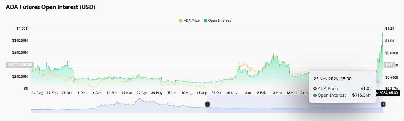 Xrp On-Chain Data