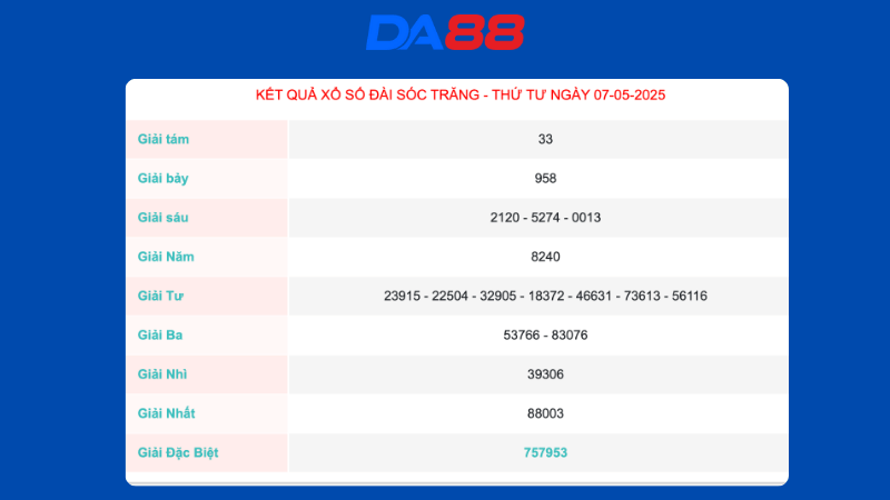 Kết quả xổ số Sóc Trăng ngày 07/05/2025