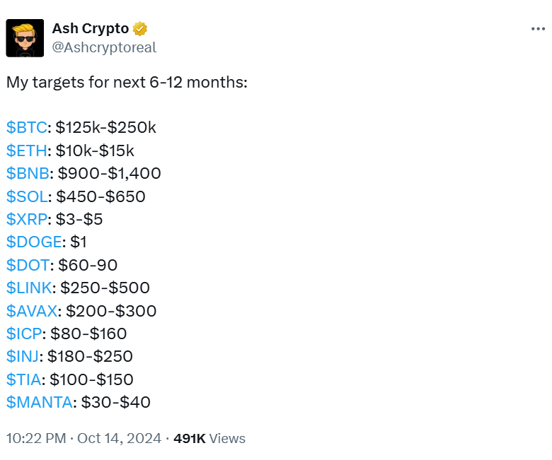 XRP Price Prediction: What’s Next for Ripple in 2025 and Beyond? = The Bit Journal