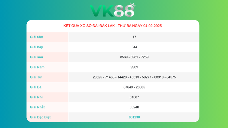 Kết quả xổ số Đắc Lắc ngày 04/02/2025