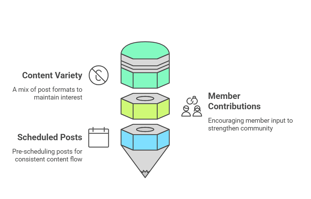 Ways to keep engagement consistent with quality content.