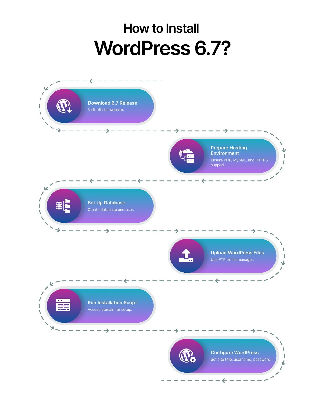 Steps to Install WordPress 6.7