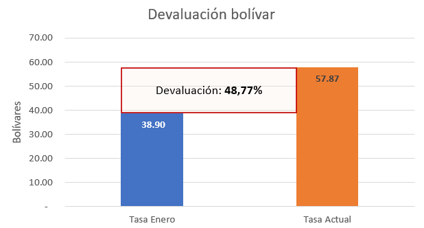 Gráfico, Gráfico en cascada

Descripción generada automáticamente