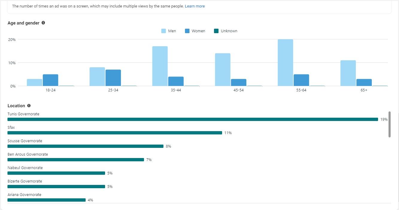 A screenshot of a graph Description automatically generated