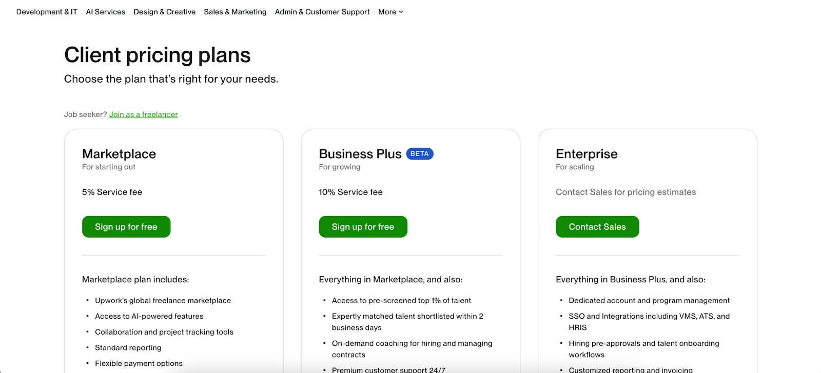 upwork pricing