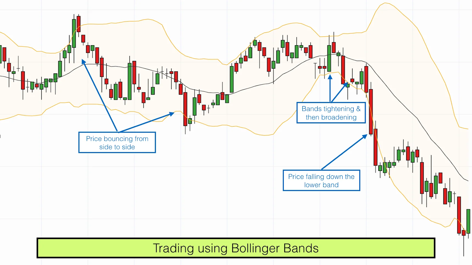  Bollinger Bounce