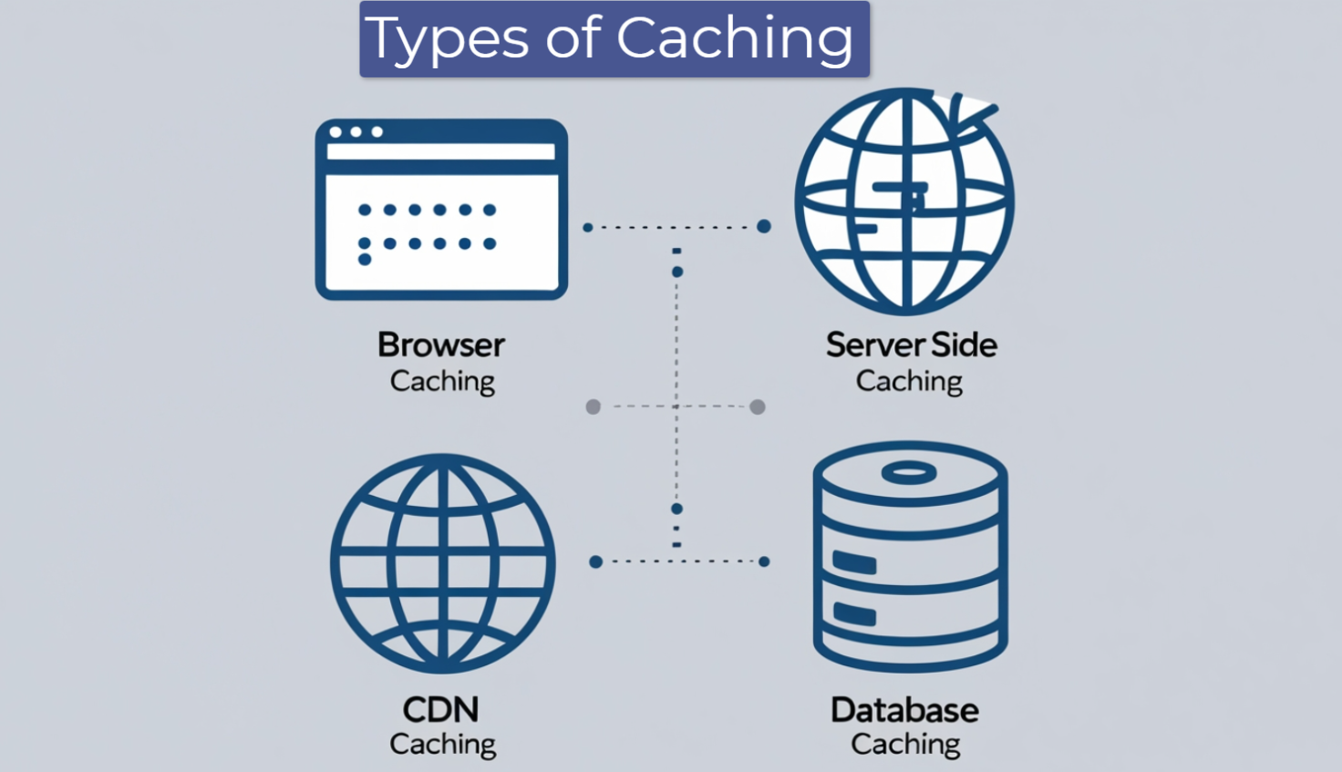 Types of Caching and Their Functions