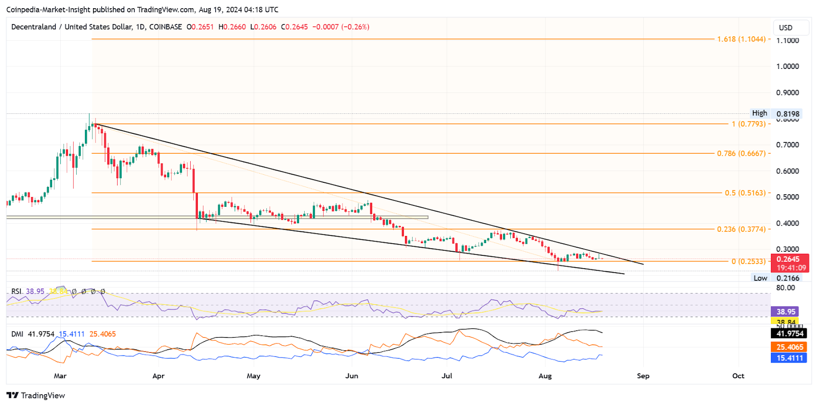 Metaverse Altcoins จะกลับมาในปลายปี 2024 หรือไม่?