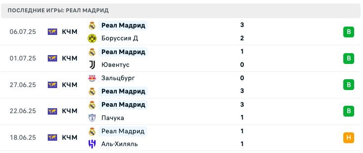 прогноз ПСЖ – Реал Мадрид