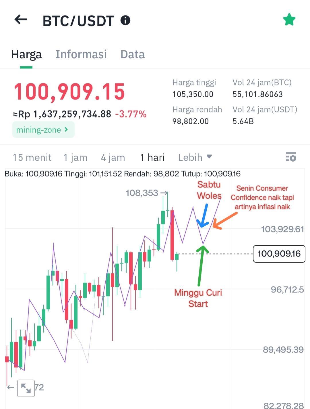 tren bitcoin