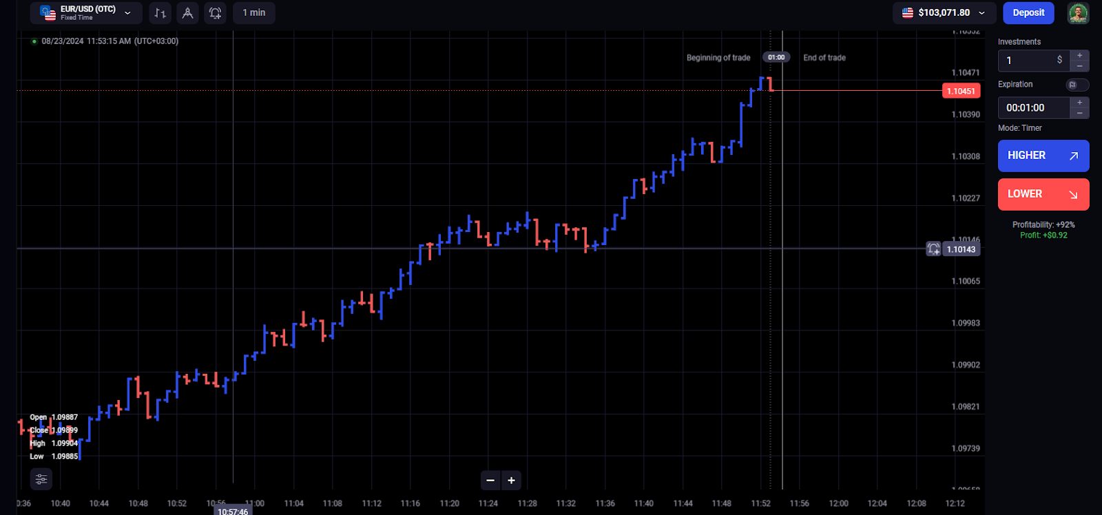 Binolla Blog Image - Maîtriser le Marché : Guide Complet des Graphiques à Barres dans le Trading 37