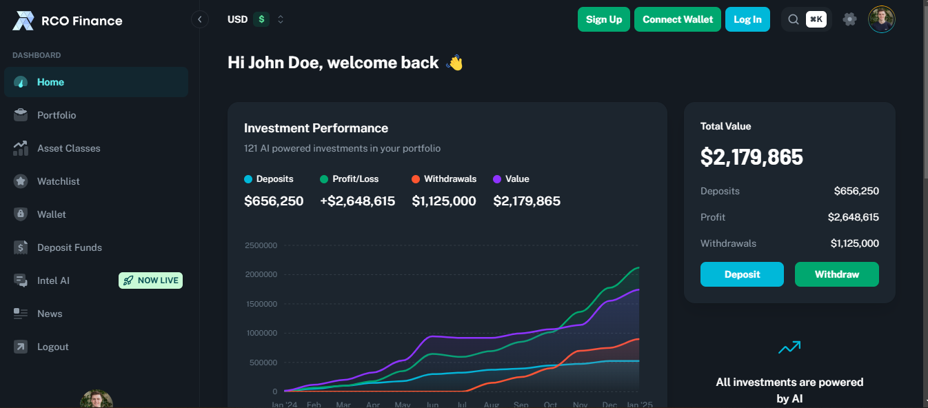 Will RCO Finance Follow Solana’s 2021 Breakout? Crypto Analysts Weigh In