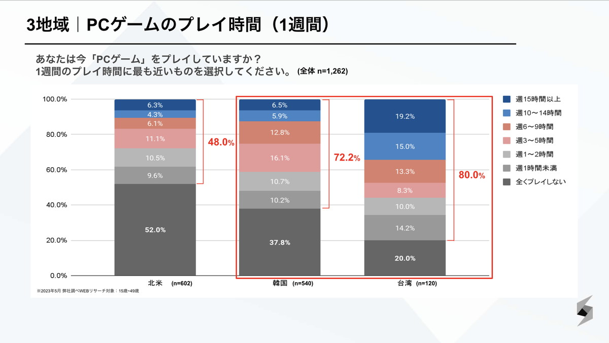 引用元）