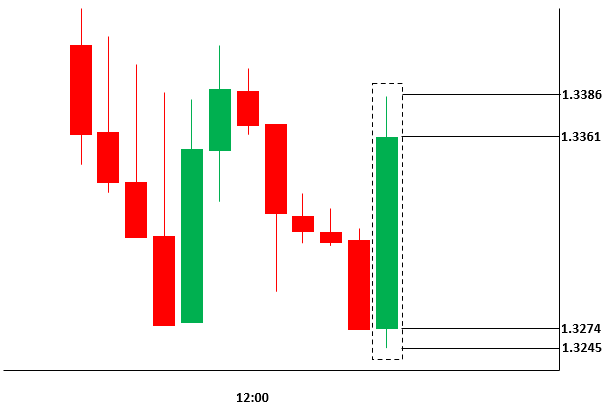 Chart, waterfall chart

Description automatically generated