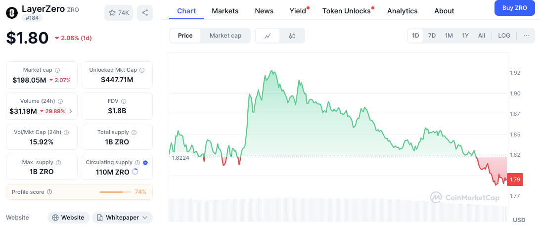 Fuente: CoinMarketCap