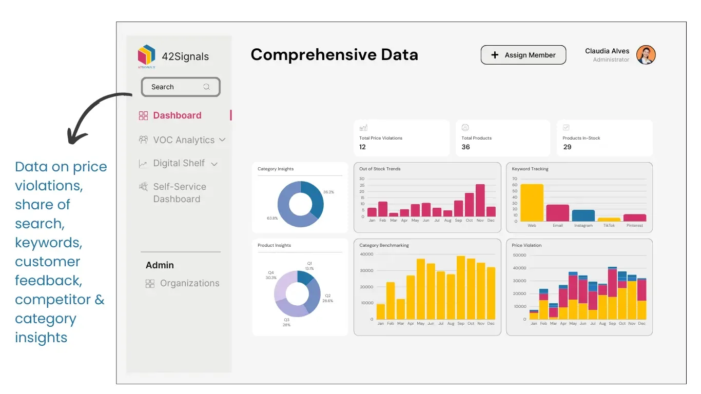 Integration with Price Monitoring Software