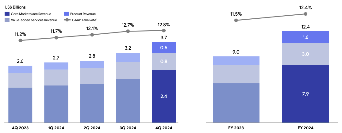 A graph of a number of blue bars

AI-generated content may be incorrect.