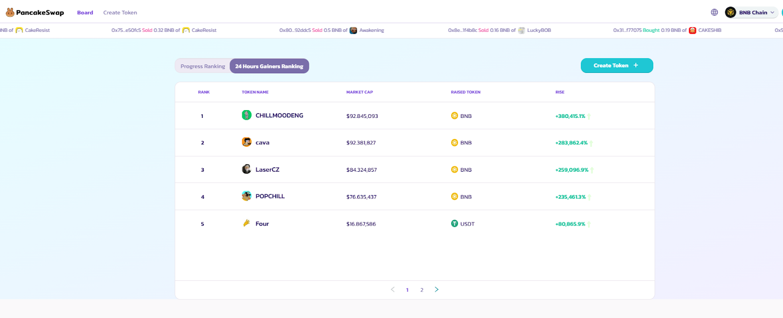 Pancakeswap token bnb chain