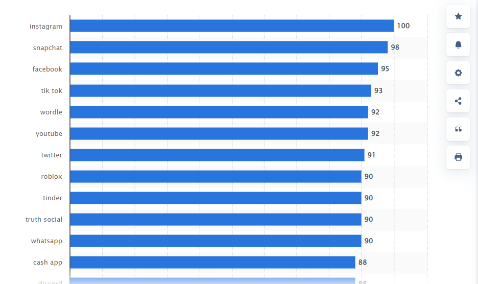 Most Searched Keywords