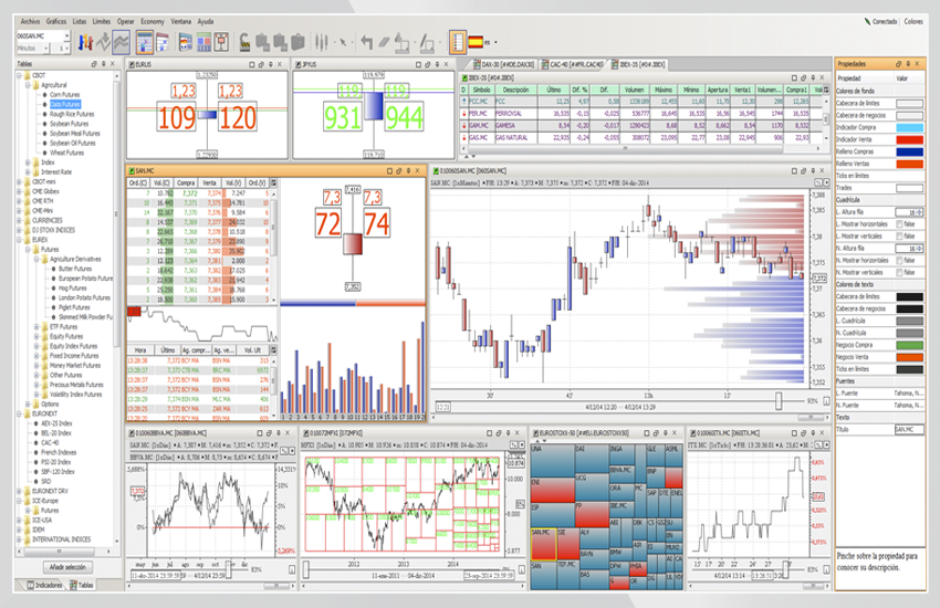 Una de las mejores plataformas de trading Visual Chart