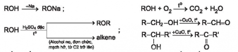 CHƯƠNG 5. DẪN XUẤT HALOGEN - ALCOHOL – PHENOLBÀI 20: ALCOHOLMỞ ĐẦUTừ xa xưa con người đã biết lên men các loại ngũ cốc hoa quả để tạo ra các đồ uống có cồn (có chứa ethanol – một alcohol quen thuộc). Ngày nay, alcohol được sử dụng phổ biến trong nhiều lĩnh vực khác nhau như làm dung môi, nguyên liệu hoá học, nhiên liệu, xăng sinh học.... Vậy alcohol là gì và có những tính chất đặc trưng nào?Đáp án chuẩn:Alcohol là những hợp chất hữu cơ trong phân tử có chứa nhóm –OH liên kết với nguyên tử carbon no.Nhiệt độ sôi cao hơn và dễ tan trong nước.Tính chất hoá học:1. KHÁI NIỆM, DANH PHÁPBài 1: Viết các đồng phân cấu tạo của alcohol có công thức C4H9OH và xác định bậc của các alcohol đó.Đáp án chuẩn: bậc 1 bậc 2 bậc 1 bậc 3Bài 2: Gọi tên theo danh pháp thay thế các alcohol dưới đây...Đáp án chuẩn:a) butane-2-ol.b) butane-1,3-diol.c) 3-metylbutan-2-ol.Bài 3: Viết công thức cấu tạo của các alcohol có tên gọi dưới đây:a) pentan-1-ol;b) but-3-en-1-ol;c) 2-methylpropan-2-ol;d) butane-2,3-diol.Đáp án chuẩn:a) CH3-CH2-CH2-CH2-CH2OHb) CH2=CH-CH2-CH2OHc) d) 2. ĐẶC ĐIỂM CẤU TẠO3. TÍNH CHẤT VẬT LÍBài 1: Các hợp chất propane, dimethyl ether và ethanol có phân tử khối gần tương đương nhau và có một số tính chất như sau: CH3CH2CH3CH3OCH3CH3CH2OHpropanedimethyl etherethanolPhân tử khối444646 (°C)-42,1-24,978,3Độ tan (g/100 g nước)không tan7,4tan vô hạnHãy giải thích tạo sao ethanol có nhiệt độ sôi cao hơn và tan với hai chất còn lại.Đáp án chuẩn:Vì alcohol tạo liên kết hydrogen với nhau và với nướcBài 2: Từ số liệu ở Bảng 20.3, em hãy giải thích tại sao trong dãy alcohol no, đơn chức, mạch hở, nhiệt độ sôi của các alcohol tăng dần từ C1 đến C5 còn độ tan trong nước giảm dần từ C3 đến C5.Đáp án chuẩn:Nhiệt độ sôi tăng dần vì nguyên tử khối tăng dần, độ tan trong nước giảm dần vì số nguyên tử carbon tăng lên.4. TÍNH CHẤT HÓA HỌCBài 1: Đun nóng butan-2-ol với sulfuric acid đặc thu được các alkene nào? Sản phẩm nào là sản phẩm chính.Đáp án chuẩn:Bài 2: Viết công thức cấu tạo sản phẩm của phản ứng khi oxi hoá các alcohol sau bằng CuO đun nóng:a) CH3OH;b) CH3CH(OH)CH2CH3.Đáp án chuẩn:a) CH3OH + CuO → HCHO + Cu + H2O b) 3CH3CH(OH)CH2CH3 + 4CuO → 4CH3COCH3 + 4Cu + 3H2OBài 3: Copper(II) hydroxide tác dụng với alcohol đa chứcChuẩn bị: dung dịch CuSO4 2%, dung dịch NaOH 10%, ethanol, glycerol; 2 ống nghiệm.Tiến hành:- Cho vào 2 ống nghiệm, mỗi ống khoảng 1 mL dung dịch CuSO4 2% và 1 mL dung dịch NaOH 10%.- Lắc nhẹ 2 ống nghiệm rồi nhỏ vào từng ống:Ống nghiệm (1): 5 giọt ethanol.Ống nghiệm (2): 5 giọt glycerol.- Lắc đều cả 2 ống nghiệm.Quan sát hiện tượng xảy ra ở từng ống nghiệm, giải thích và viết phương trình hoá học.Đáp án chuẩn:Hiện tượng: Cả 2 ống đều xuất hiện kết tủa xanh lam nhạt.PTHH: CuSO4 + 2NaOH → Cu(OH)2↓(xanh) + Na2SO4Sau đó: Ống 1: Không có hiện tượng, kết tủa không tan.Ống 2: phức màu xanh lamPTHH: 2C3H5(OH)3 + Cu(OH)2 → [C3H5(OH)2O]2Cu + 2H2OBài 4: Viết phương trình hoá học của phản ứng giữa methanol với sodium.Đáp án chuẩn:CH3OH + Na → 1/2H2 + CH3OnaBài 5: Nêu phương pháp hoá học để phân biệt methanol và ethylene glycol.Đáp án chuẩn:Dùng Cu(OH)2+ Methanol: không hiện tượng+ Ethylene glycol: phức xanh lam5. ỨNG DỤNGBài 1: Một đơn vị cồn tương đương 10 mL (hoặc 7,89 gam) ethanol nguyên chất. Theo khuyến cáo của ngành y tế, để đảm bảo sức khỏe mỗi người trưởng thành không nên uống quá 2 đơn vị cồn mỗi ngày. Vậy mỗi người trưởng thành không nên uống quá bao nhiêu mL rượu 40° một ngày?Đáp án chuẩn:50 mL6. ĐIỀU CHẾ