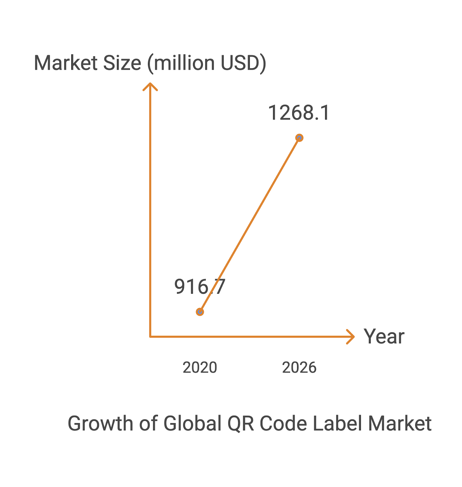 Dynamic And Interactive QR Menus: Personalization At Its Best