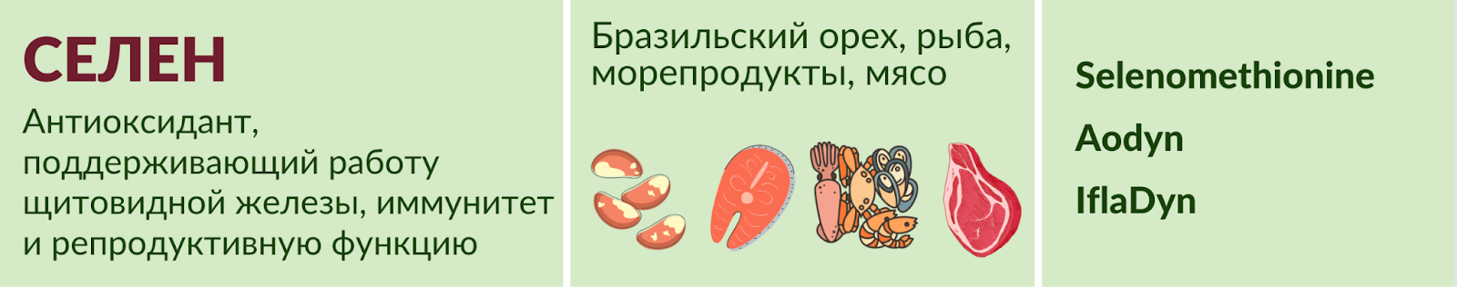 Продукты с селеном