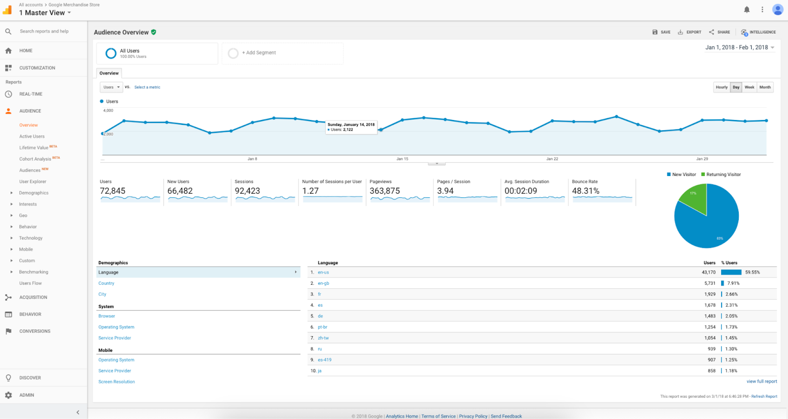 Mixpanel alternative - Google Analytics 