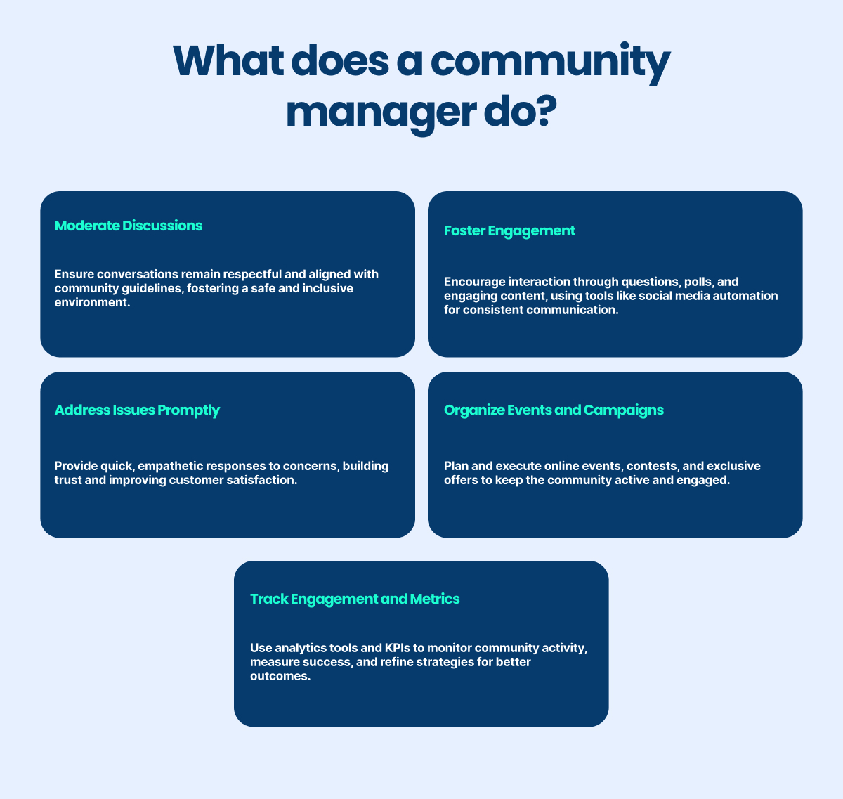 what does a community manager do