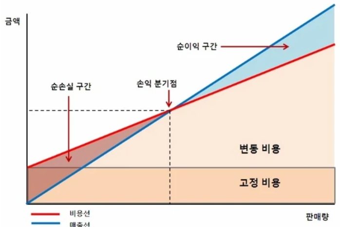 텍스트, 라인, 도표, 스크린샷이(가) 표시된 사진AI 생성 콘텐츠는 정확하지 않을 수 있습니다.