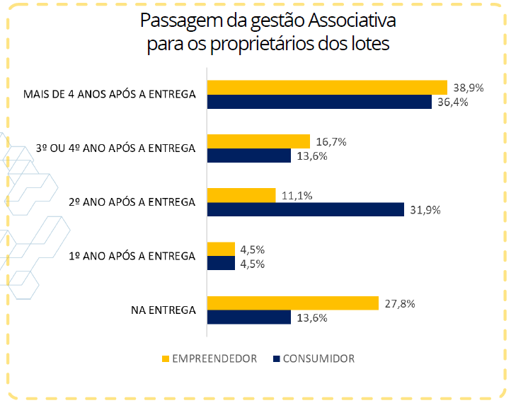 Gráfico, Gráfico de barras

O conteúdo gerado por IA pode estar incorreto.