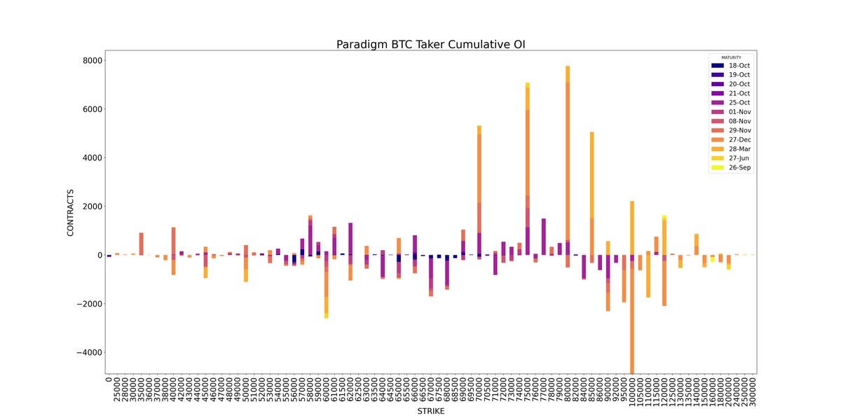 AD Derivatives Paradigm API BTC Cumulative OI