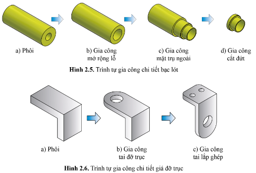 BÀI 2 - QUY TRÌNH CHẾ TẠO CƠ KHÍ