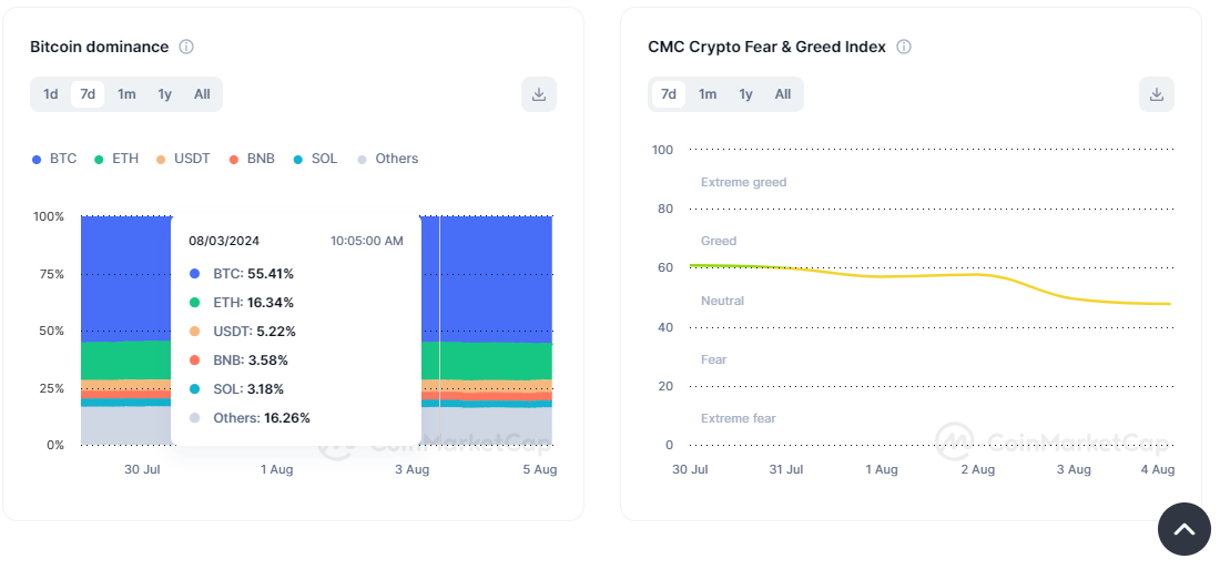 CRYPTONEWSBYTES.COM AD_4nXdYi2pXuOJ6LzCuPEyENkvAC9RaJBiAnyN5kzpL583QJlDARElhuY0FJkqOJgECd3Io3r6SIVEHdvZKU1vXNNfNxIKCSk6QQvdLhRH8yIK4eMZp2sIaUUwnykv3KeCOvl10knmhStRjUnbwamqrl-M1qA-aVAhEDWmul94swg?key=sIxfGxsIpHOuJPJ44uZUDw Dreadful Entry to August as Crypto Market Valuation Declines to $2.07 Trillion  