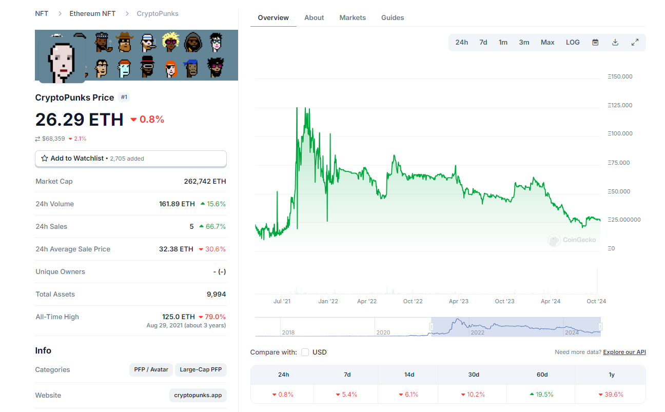 coingecko mercato nft