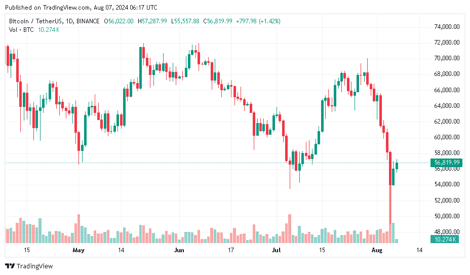 Bitcoin whales accumulate $23b in BTC amid market uncertainty