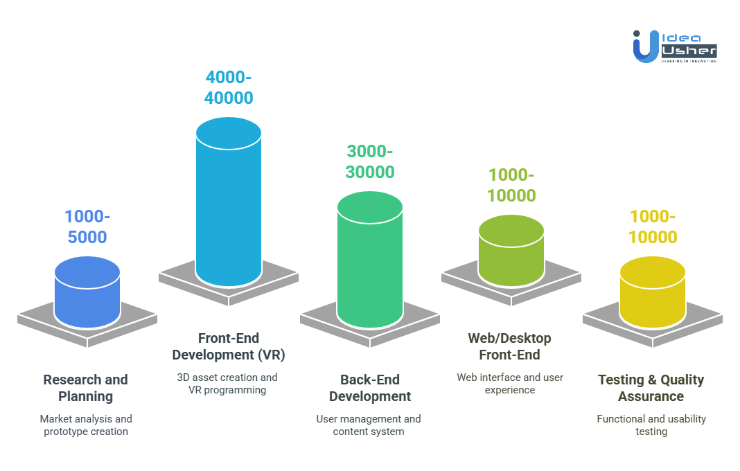 Cost of Developing a VR-Based Learning Platform