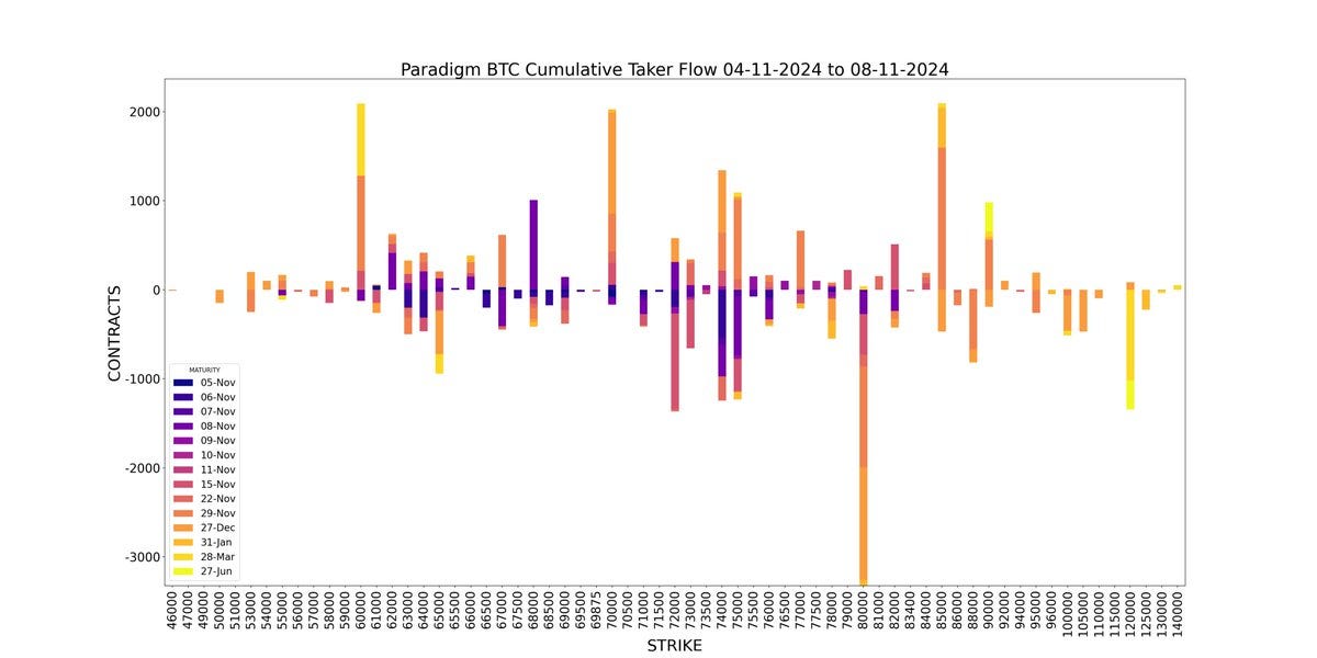 AD Derivatives API paradigm Bitcoin cumulative taker flow